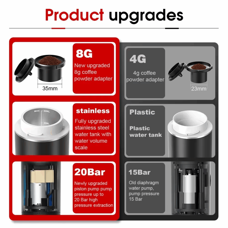 Wireless Electric Portable Espresso Coffee Machine for Car & Home Camping Coffee Maker 3-In-1 Capsule Powder Travel Coffee Maker - Image 3